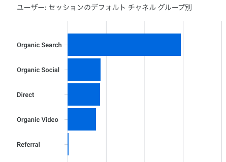 サイトのセッション画像